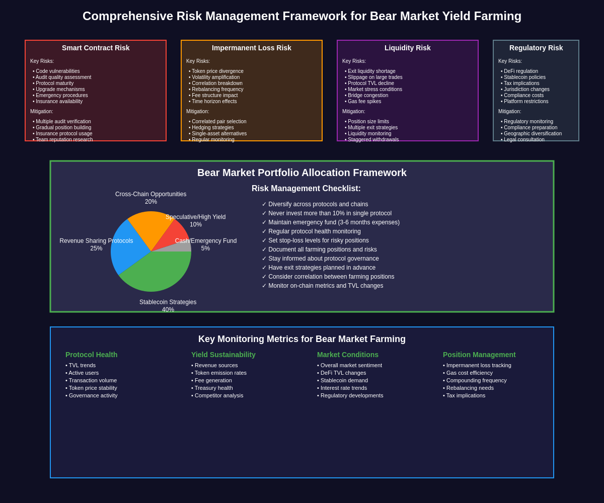 Comprehensive Risk Management Framework for Bear Market Yield Farming