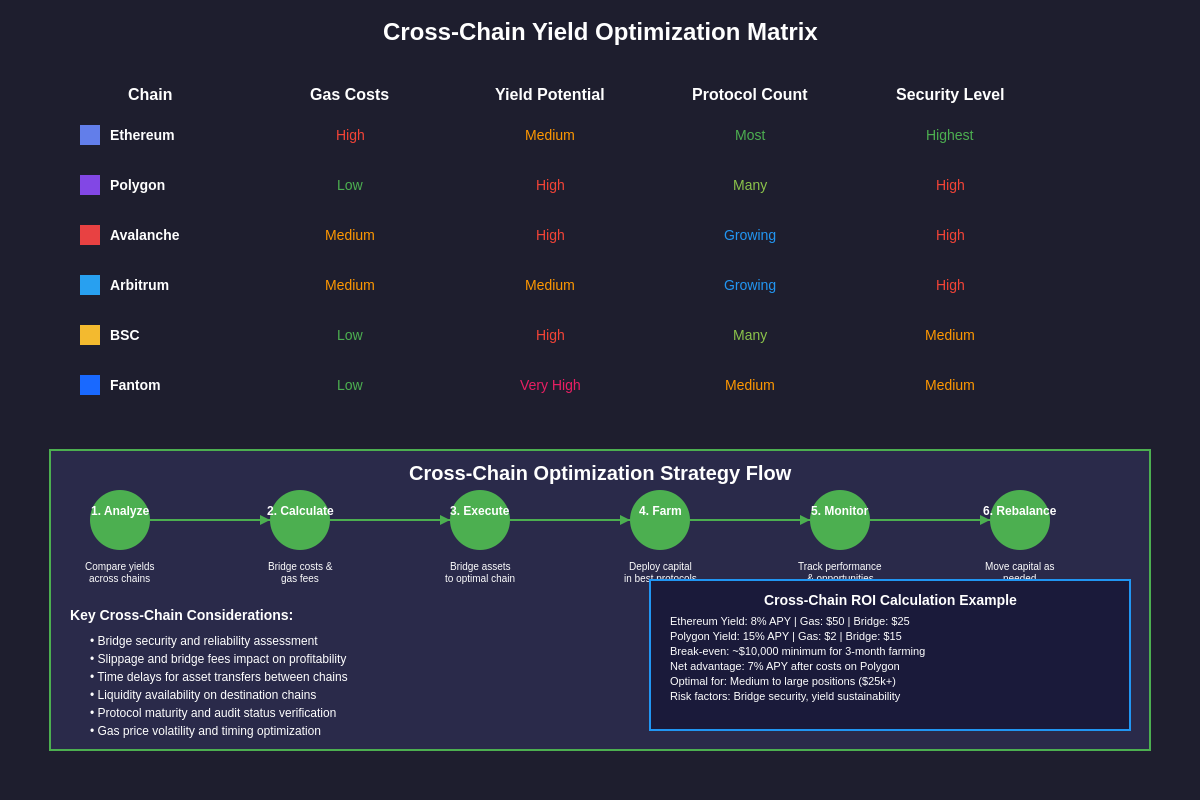 Cross-Chain Yield Optimization Matrix
