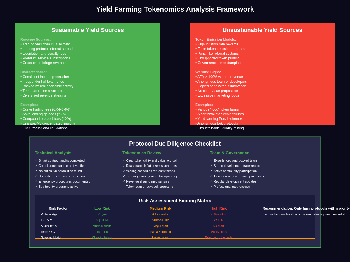 Yield Farming Tokenomics Analysis Framework