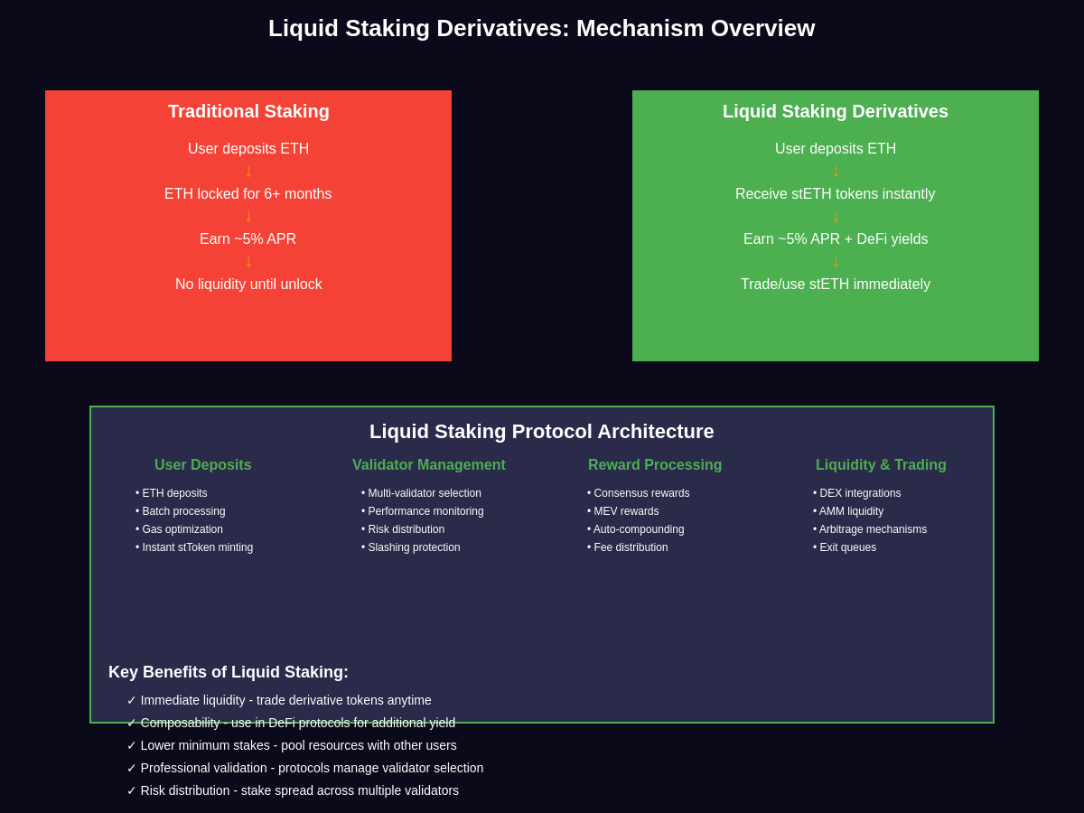 Featured image of post Liquid Staking Derivatives: Maximizing Returns on Staked Assets