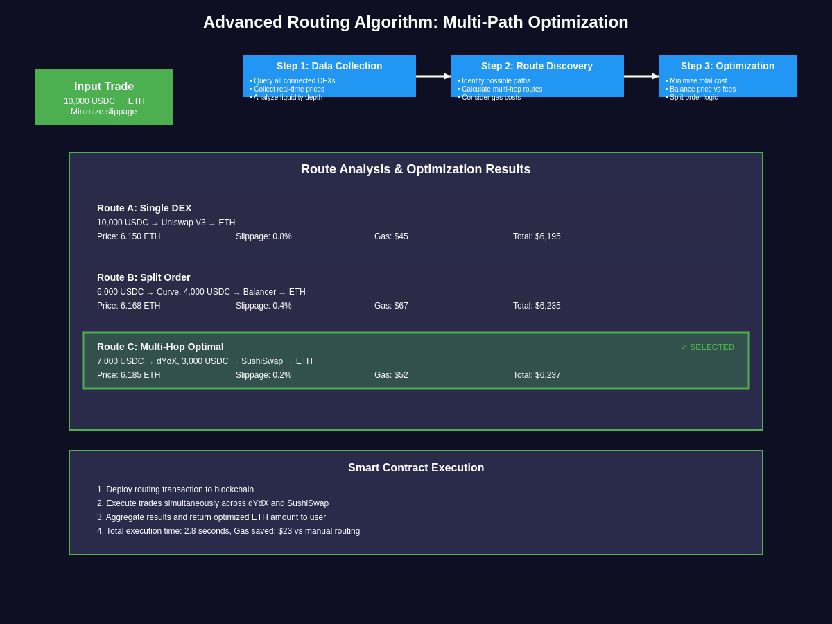Advanced Routing Algorithm: Multi-Path Optimization