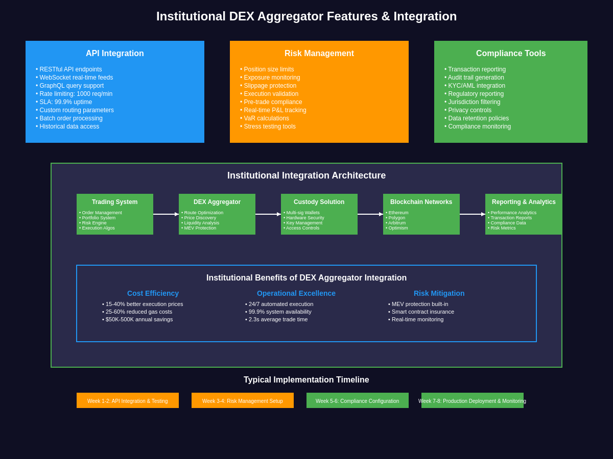 Institutional DEX Aggregator Features & Integration