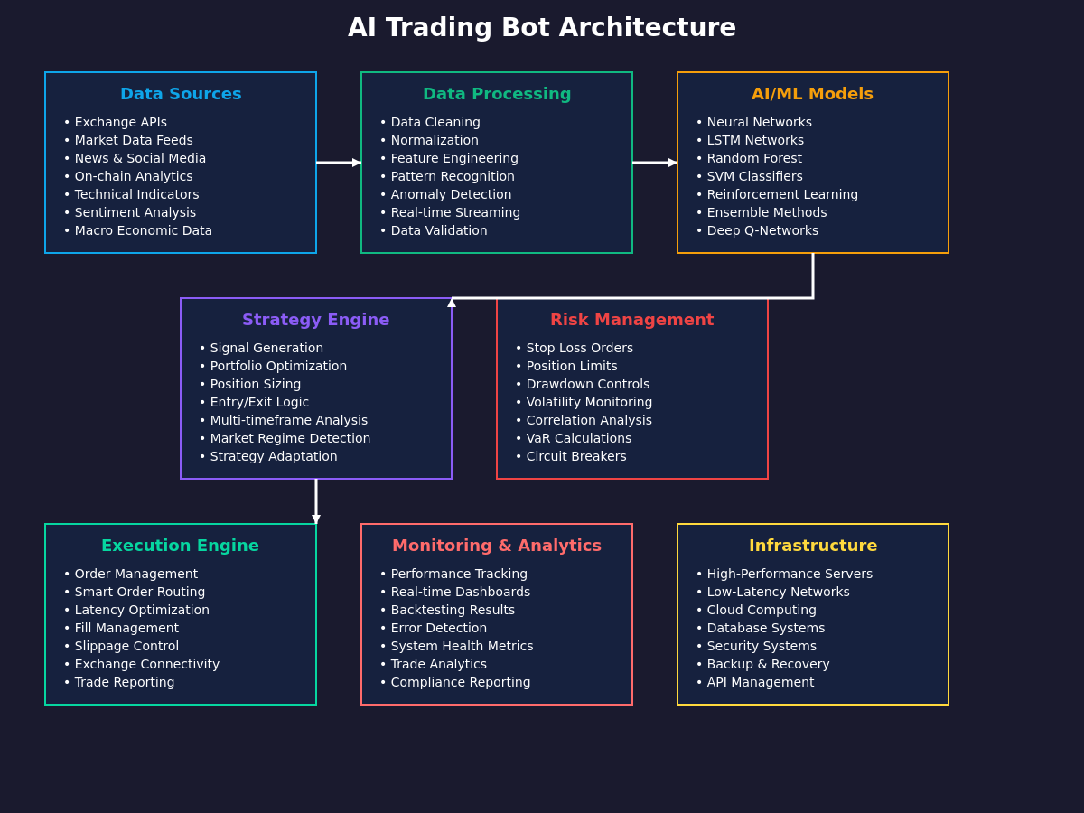 Featured image of post The Rise of AI-Powered Trading Bots in Crypto Markets