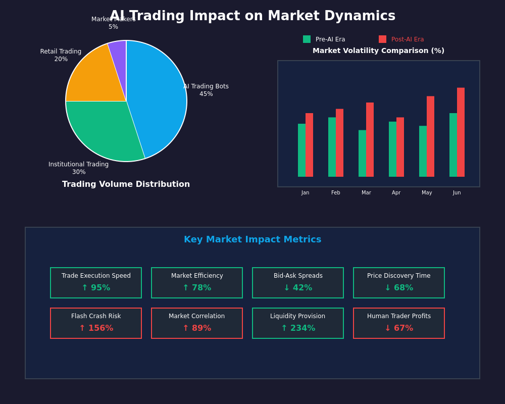 Market Impact Analysis