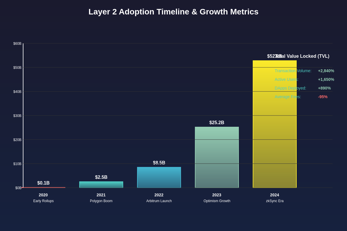 Featured image of post Why Ethereum's Layer 2 Solutions Are Gaining Momentum