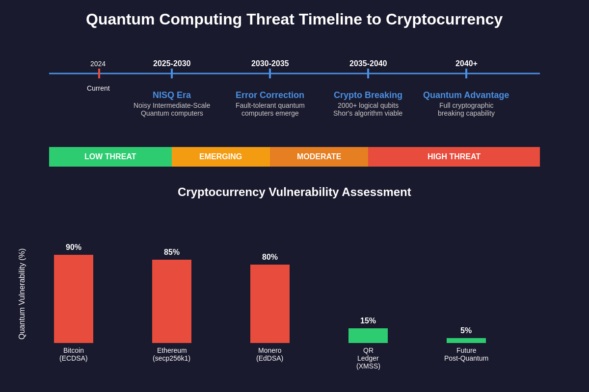 Featured image of post How Quantum Computing Could Impact Cryptocurrency Security