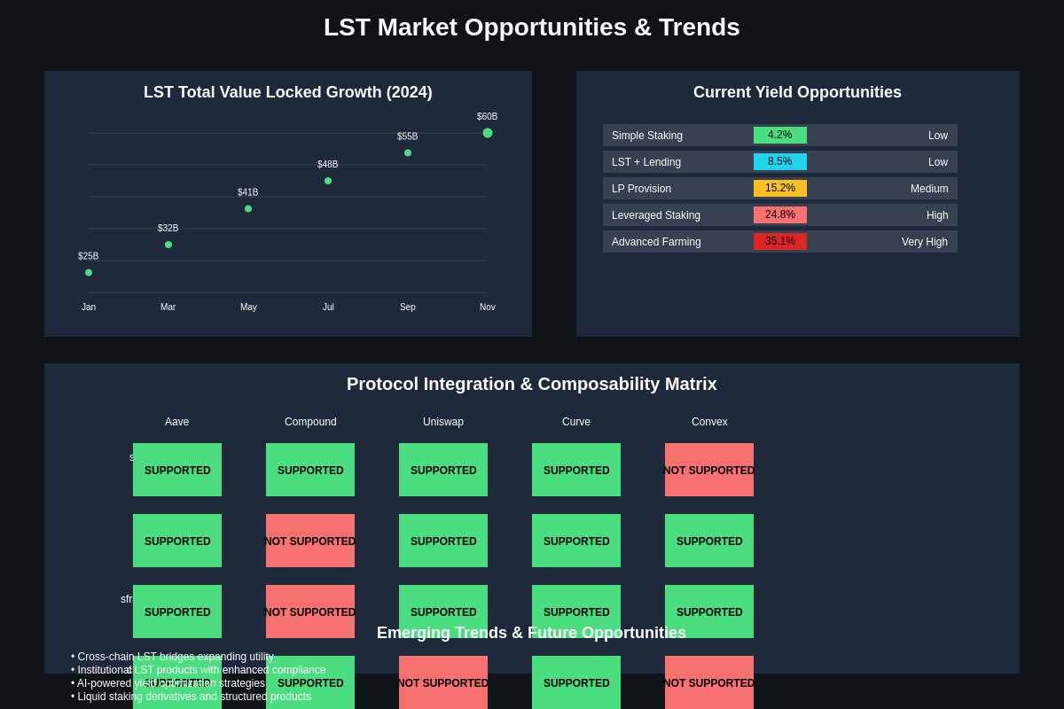 Market Opportunities Analysis