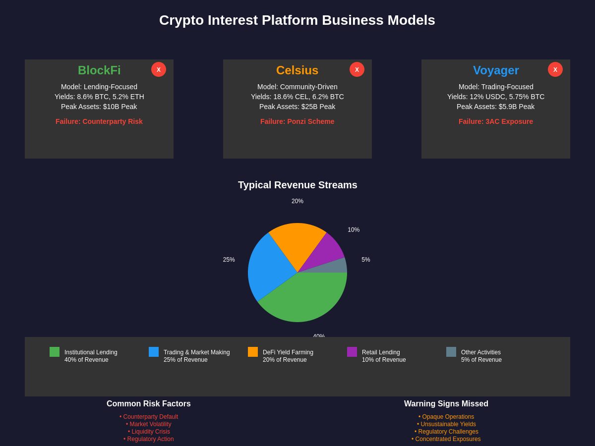 Business Model Breakdown