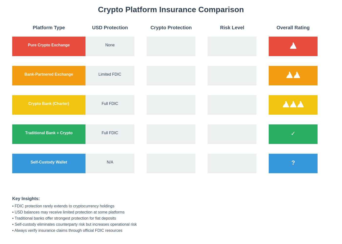 Platform Insurance Comparison