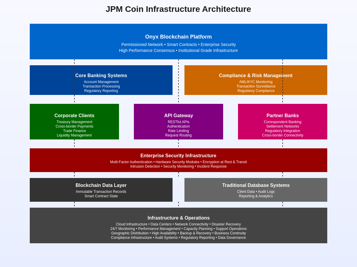 Featured image of post JPMorgan's JPM Coin: Traditional Banking Meets Blockchain