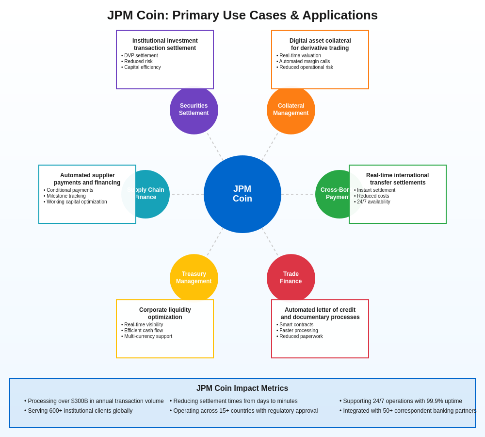 JPM Coin Use Cases and Applications