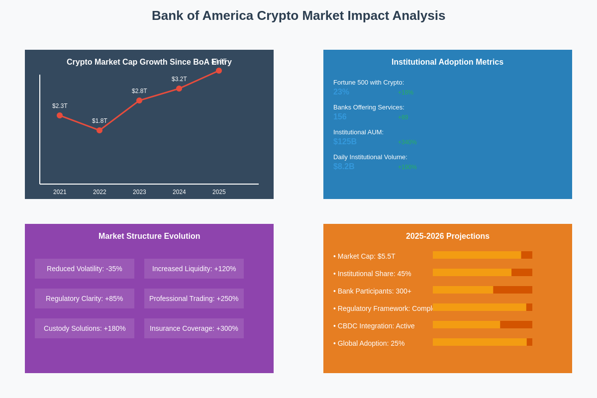 Crypto Market Impact Analysis