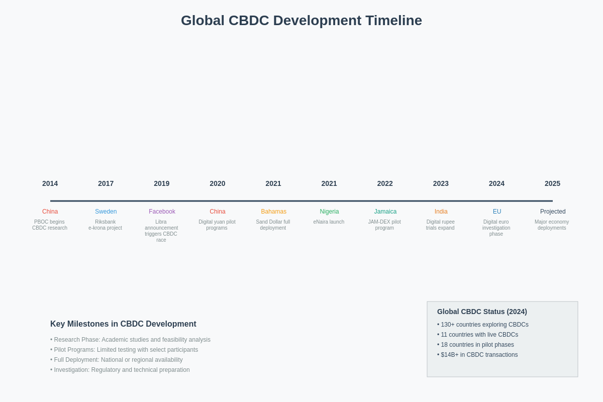 Featured image of post Central Bank Digital Currencies: The Future of Banking Interest
