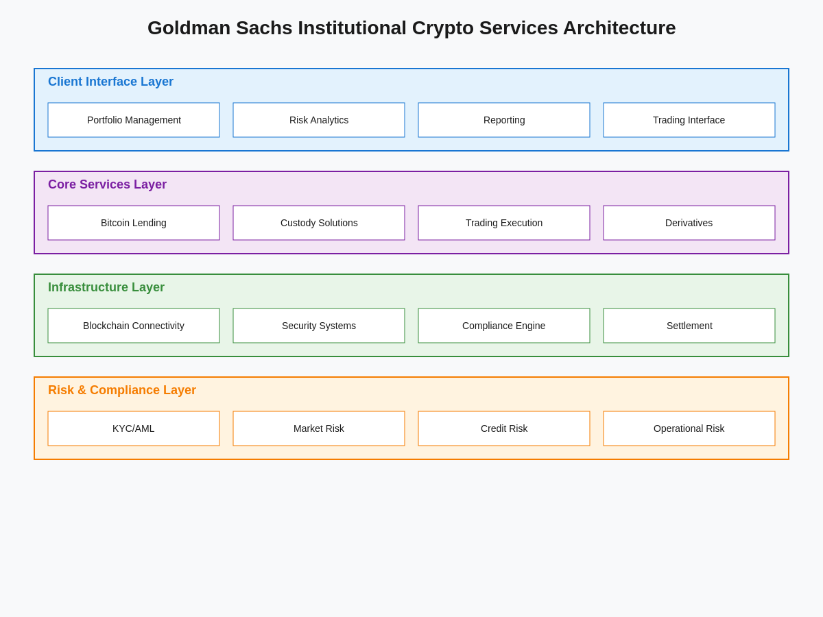 Institutional Crypto Services Architecture