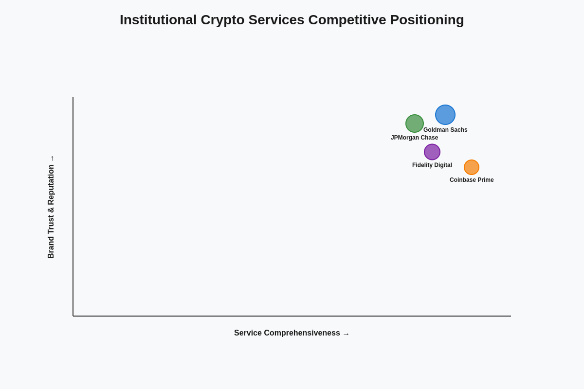 Competitive Positioning Matrix