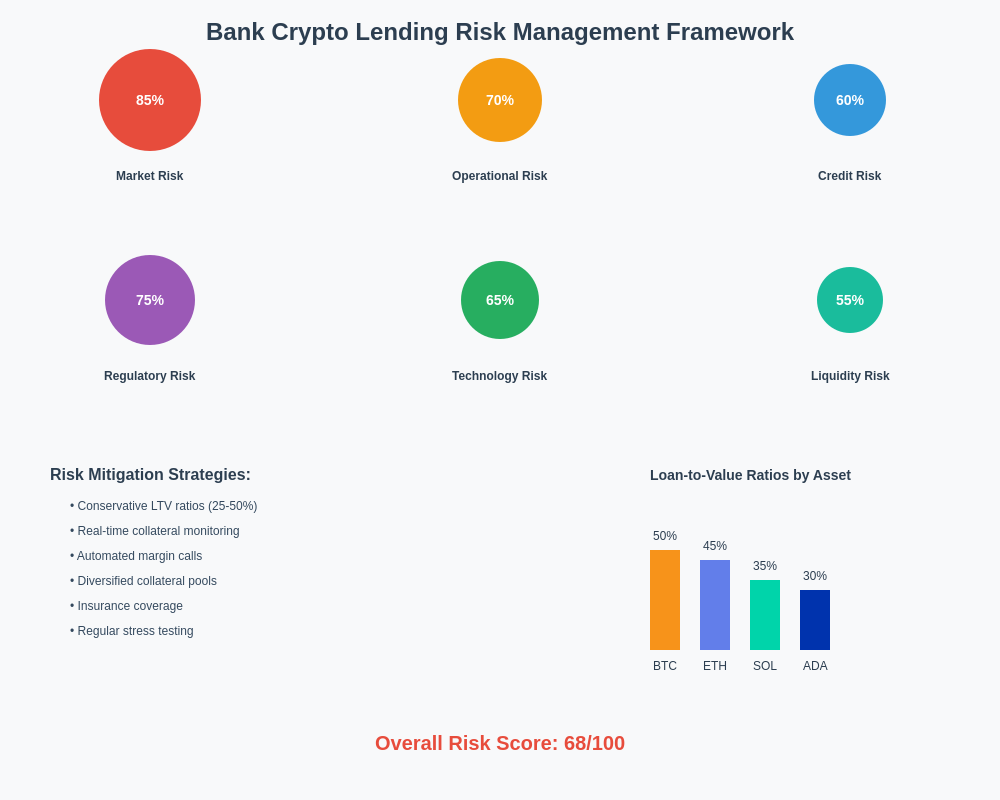 Crypto Lending Risk Management Framework