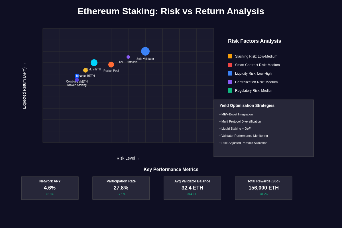 Risk-Return Analysis