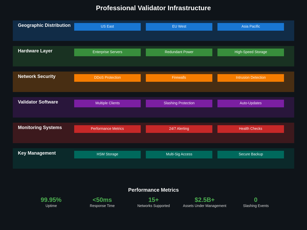 Featured image of post Validator-as-a-Service: Professional Staking Solutions
