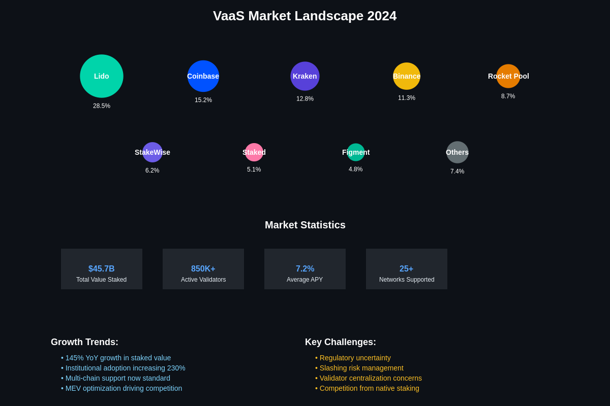 VaaS Market Landscape