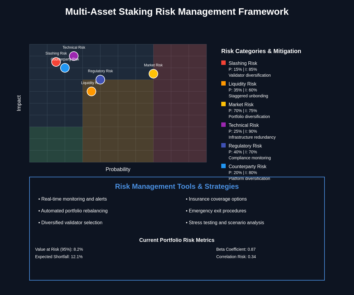 Risk Management Framework