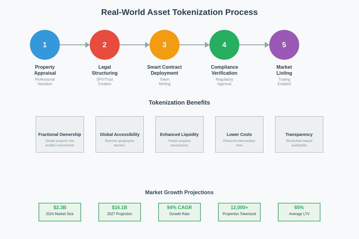 Featured image of post Real-World Asset Lending: Tokenized Property as Collateral