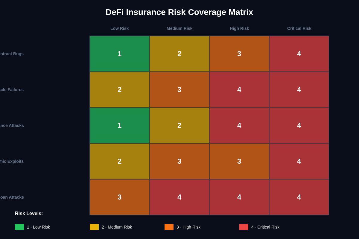 Featured image of post Smart Contract Insurance for DeFi Lending Protocols