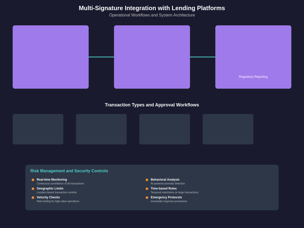 Lending Platform Integration