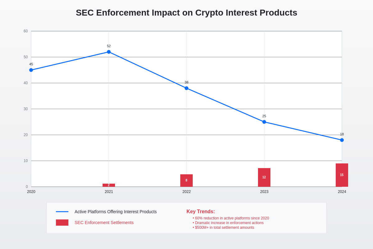 Enforcement Impact