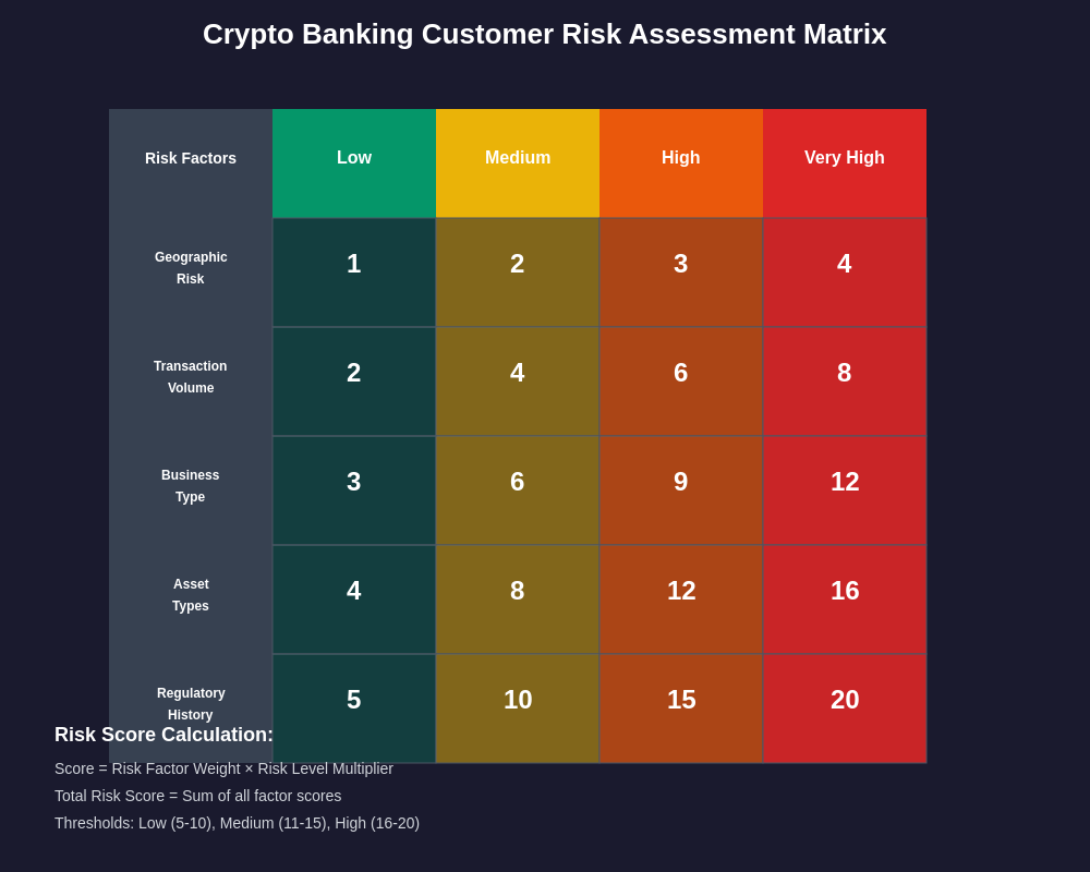Risk Assessment Matrix