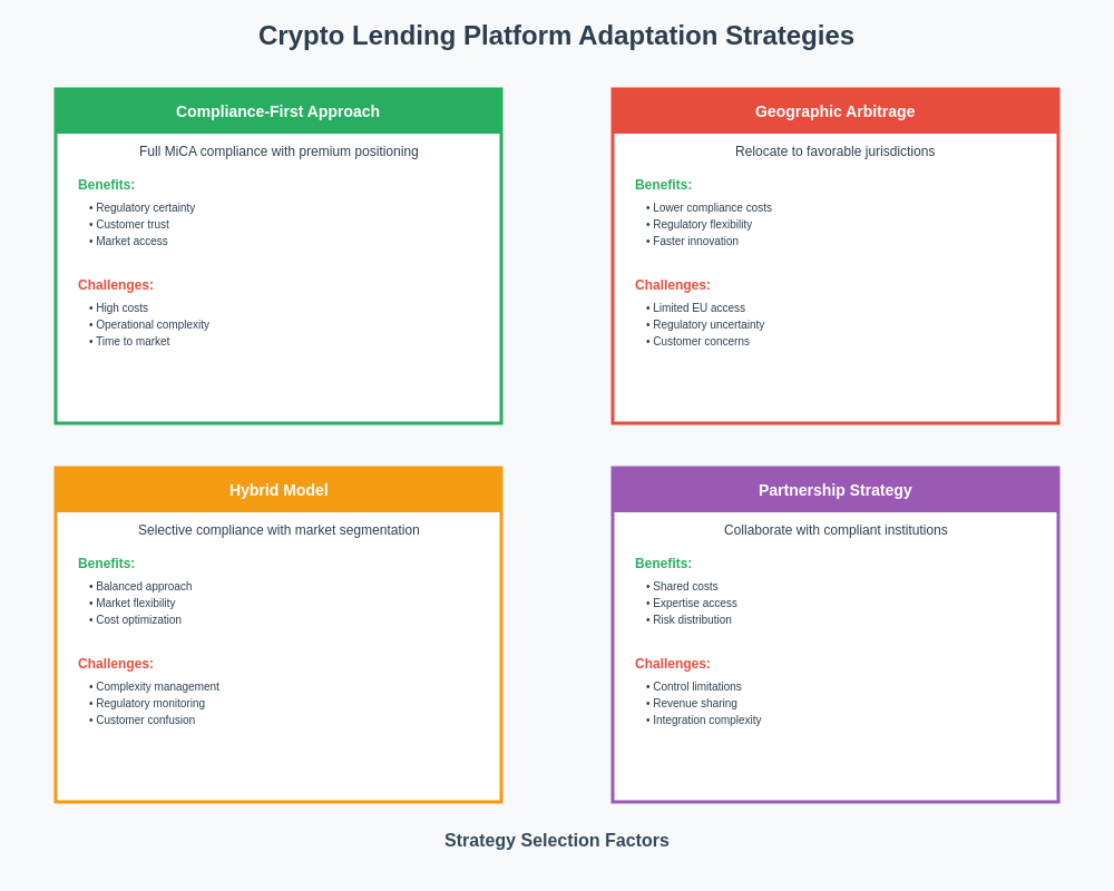 Platform Adaptation Strategies