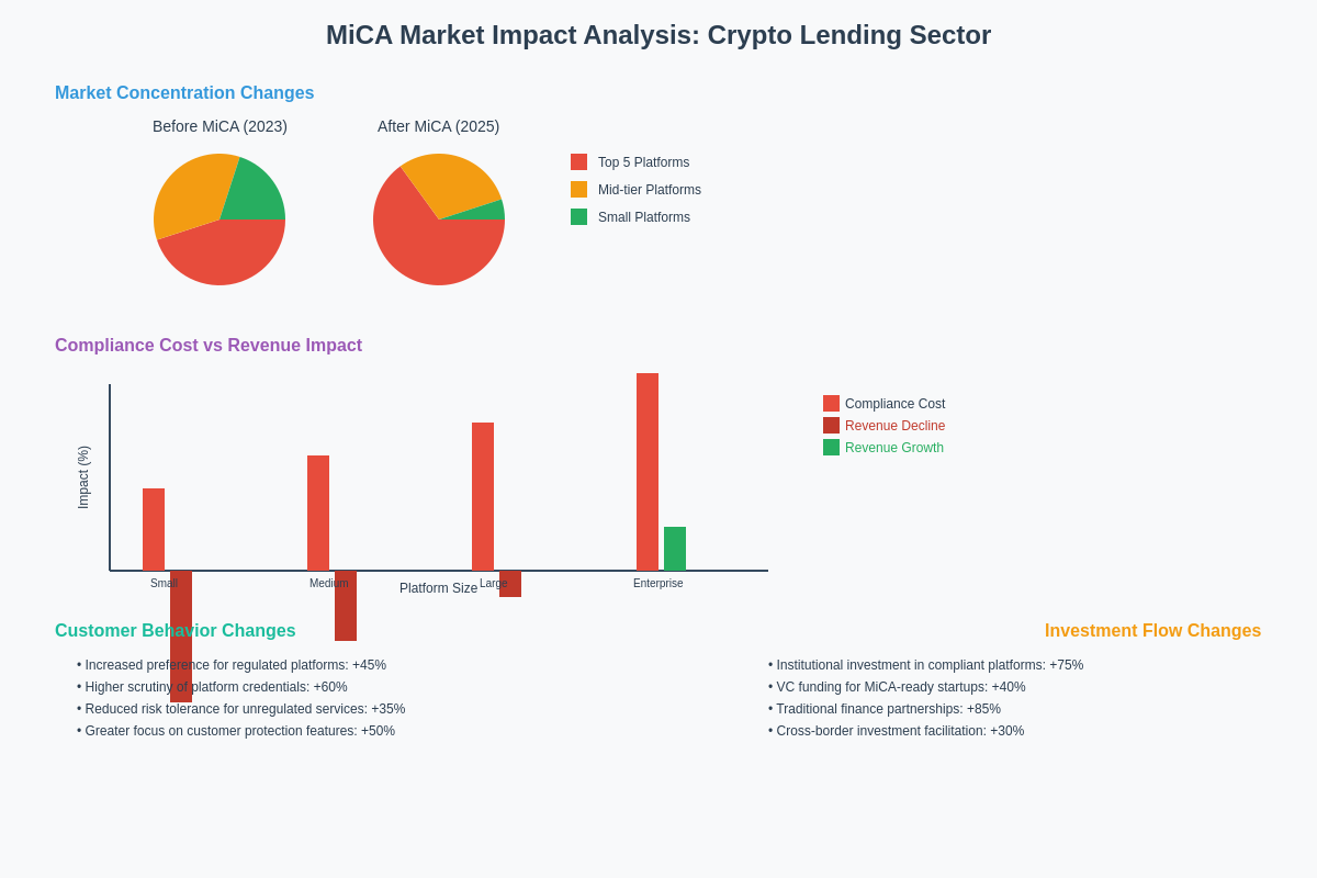 Market Impact Analysis