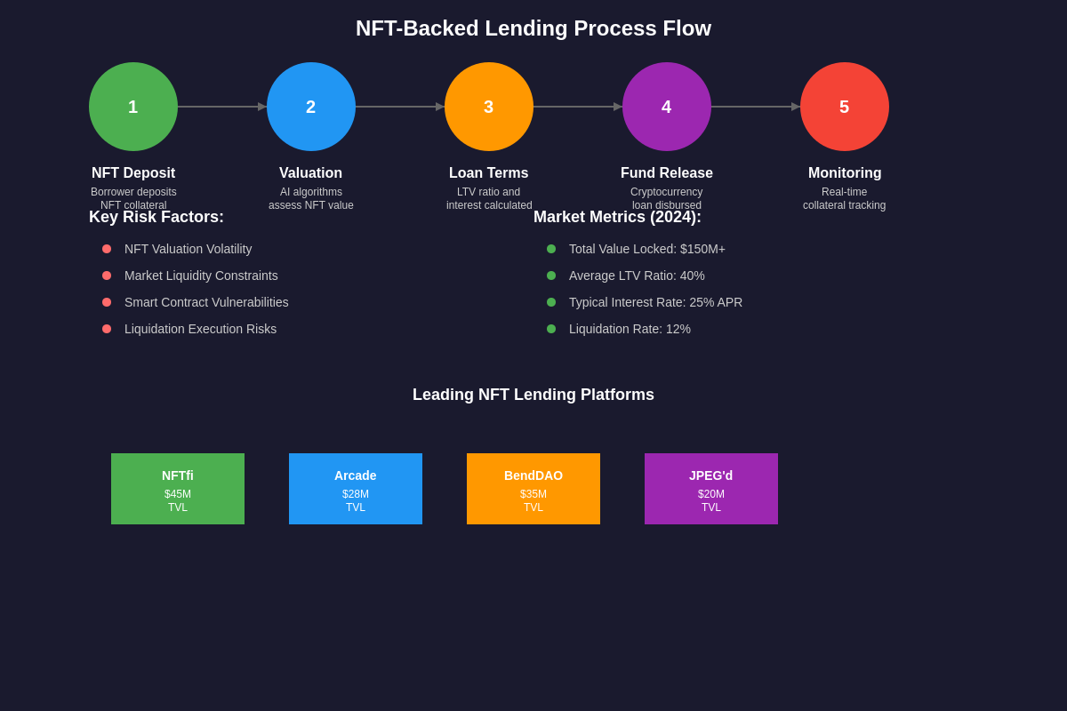 Featured image of post NFT-Backed Loans: Using Digital Art as Collateral