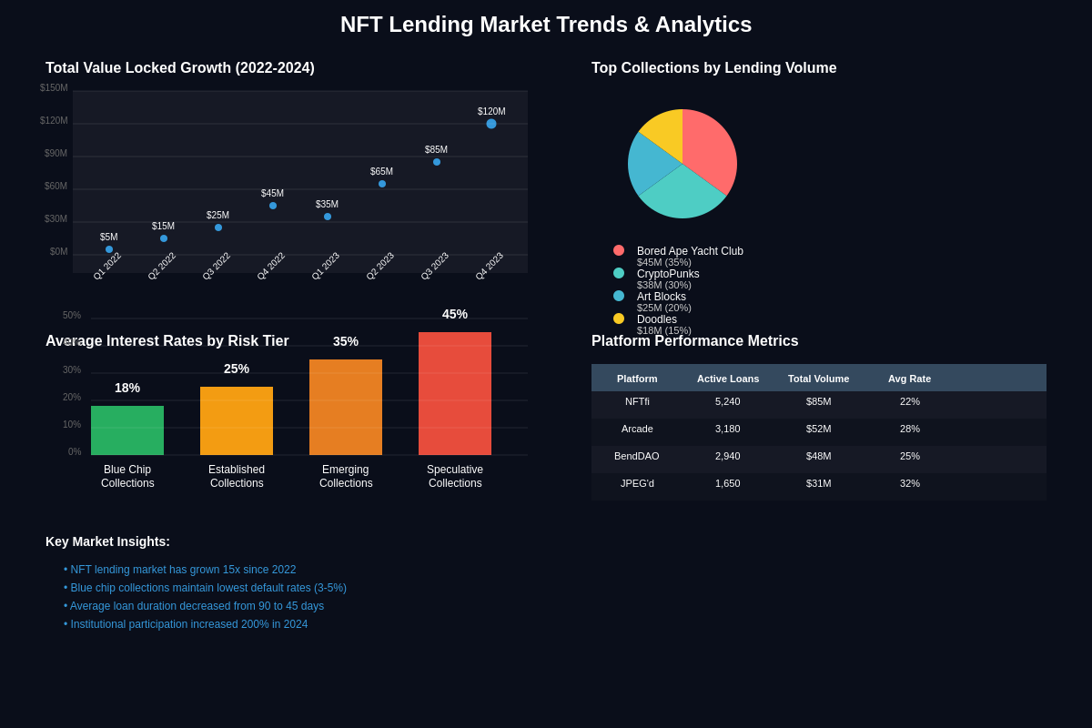 Market Trends and Analytics