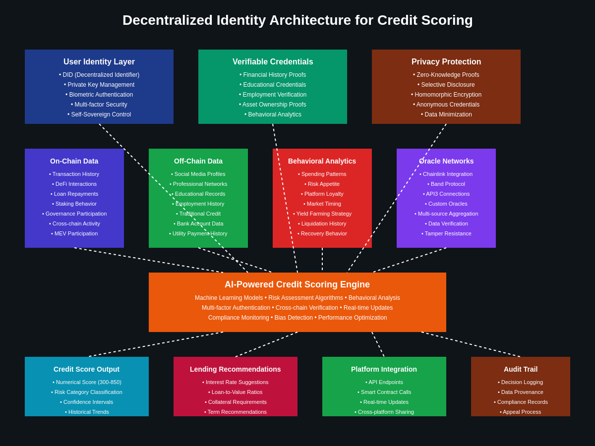 Decentralized Identity Architecture