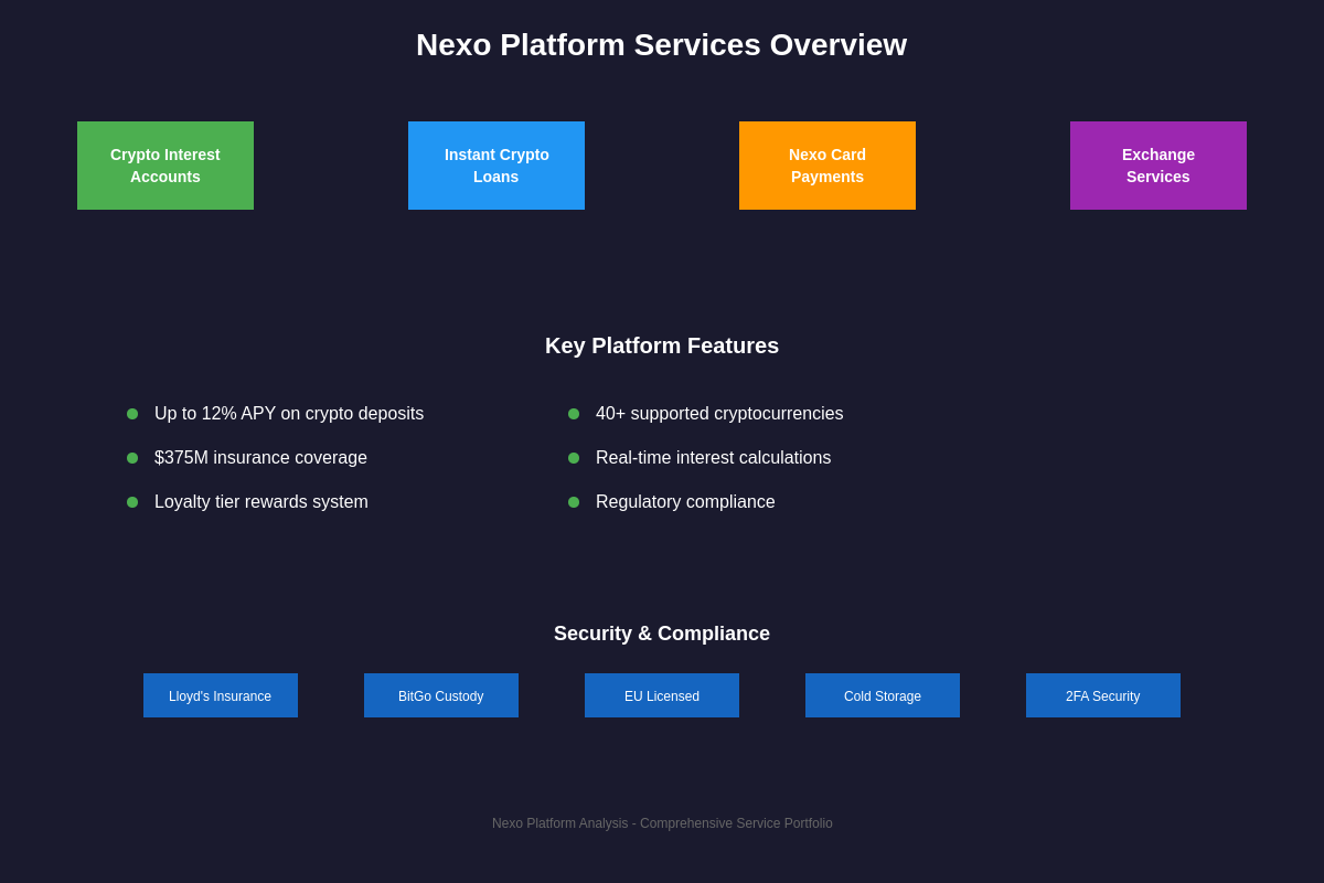 Featured image of post Nexo Platform Review: Complete Guide to Crypto Interest Accounts
