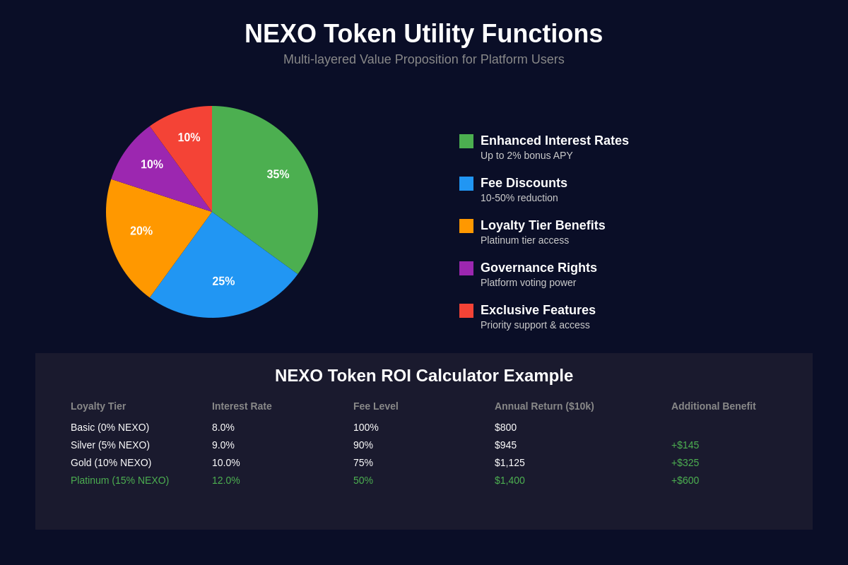 Featured image of post Nexo Token (NEXO) Utility: How Platform Tokens Boost Returns