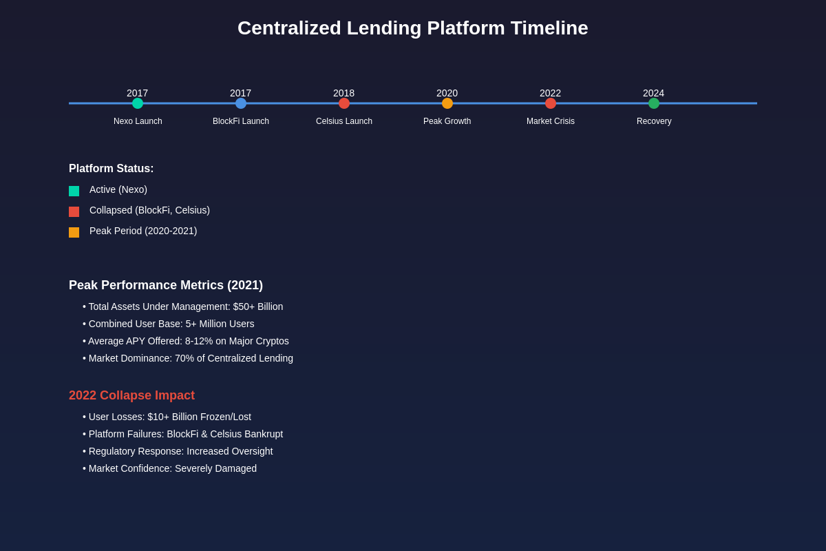 Featured image of post Nexo vs. BlockFi vs. Celsius: Centralized Lending Comparison