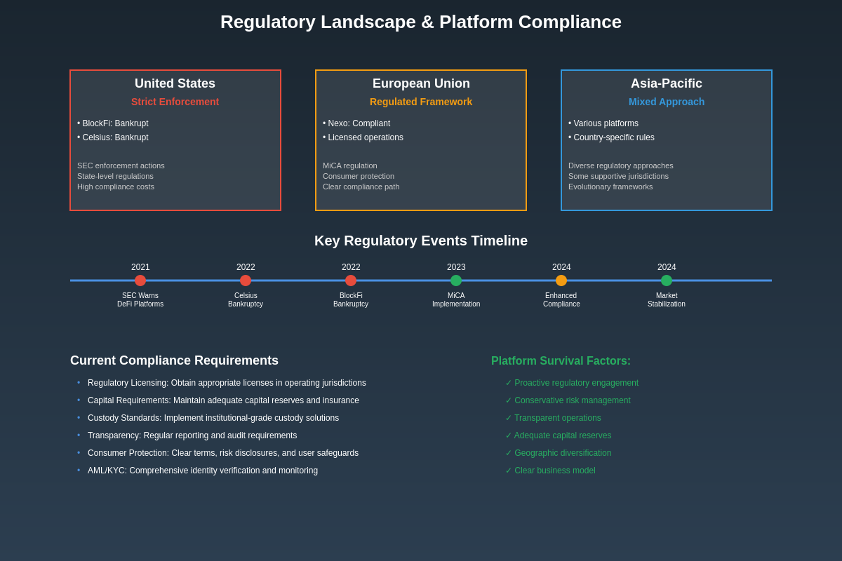 Regulatory Landscape Overview