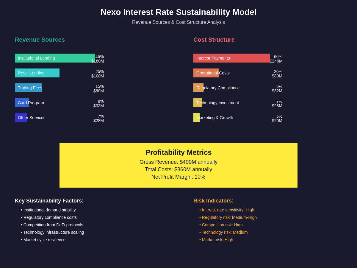 Sustainability Model