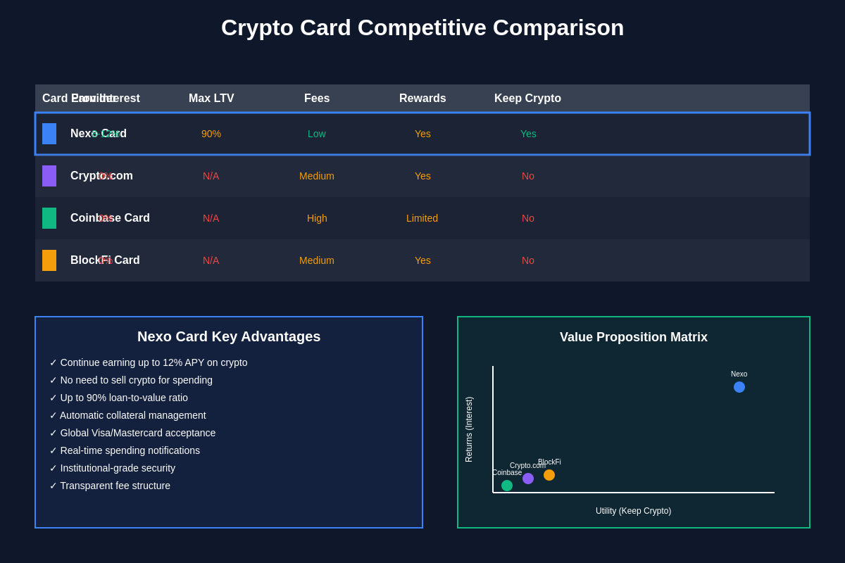 Nexo Card Competitive Comparison