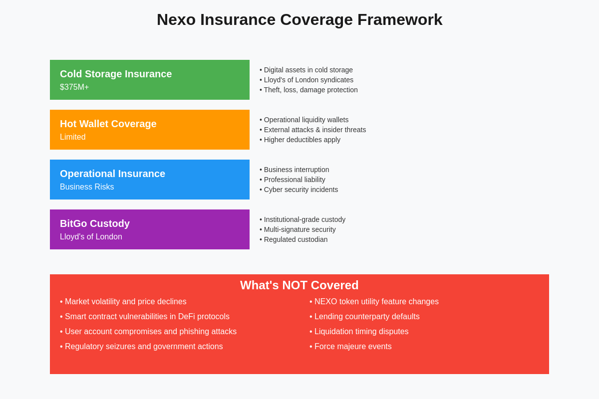 Featured image of post Nexo's Insurance Coverage: What's Protected and What's Not