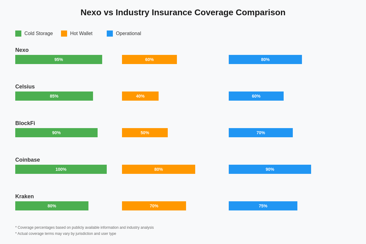 Industry Coverage Comparison