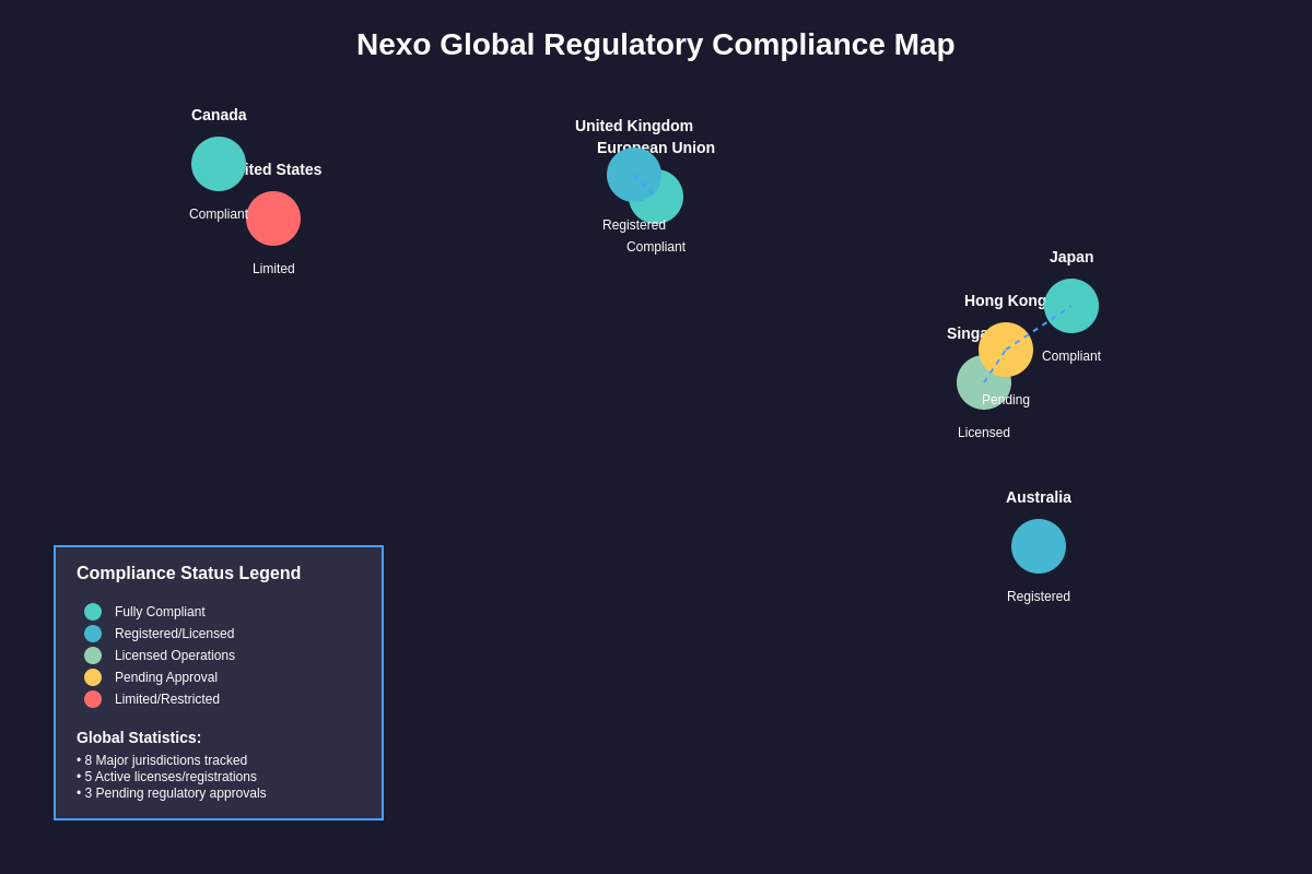 Global Compliance Map