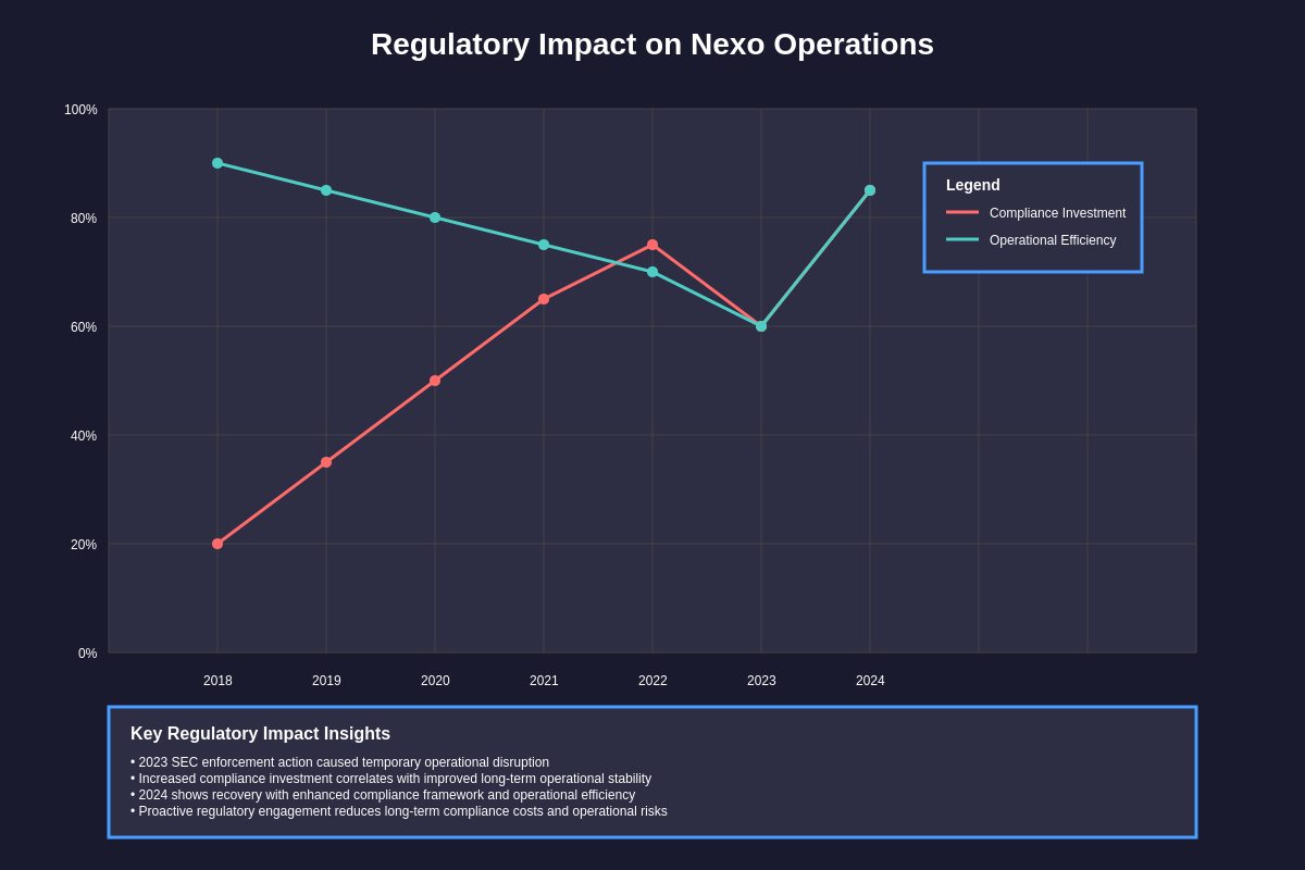 Regulatory Impact Analysis