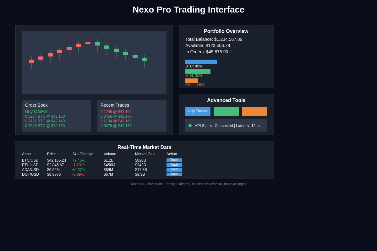 Featured image of post Nexo Pro Features: Advanced Tools for High-Volume Traders