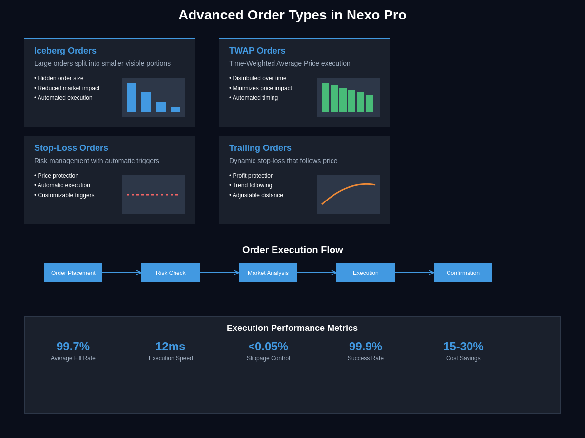 Advanced Order Types
