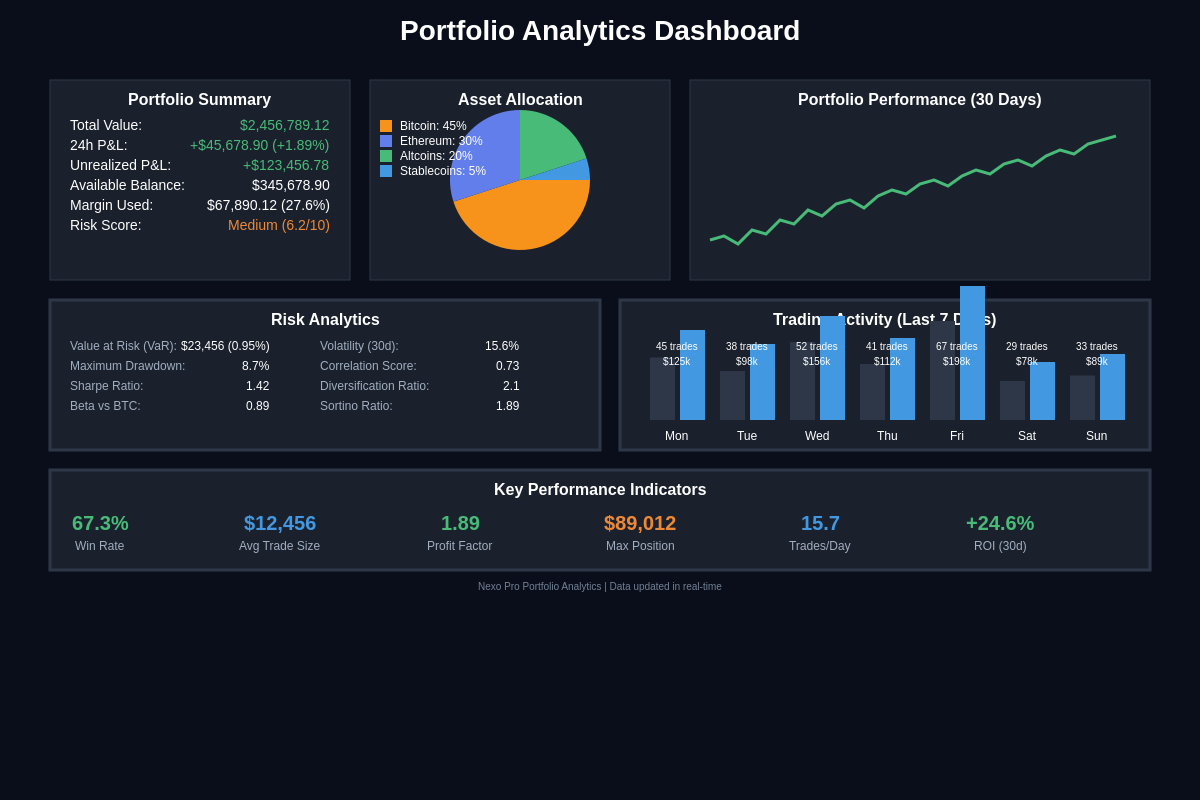 Portfolio Analytics Dashboard