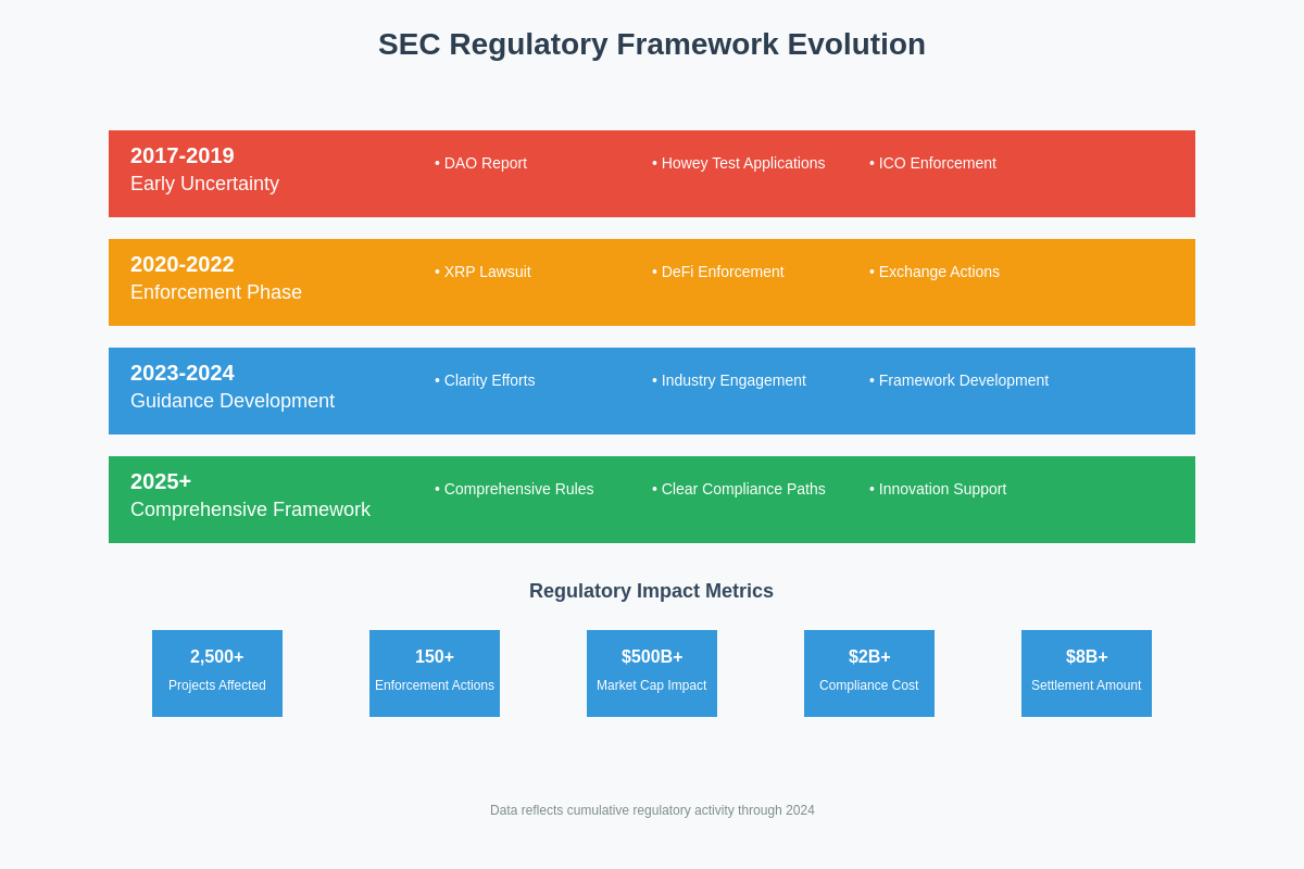 Featured image of post New SEC Guidelines: What Crypto Projects Need to Know