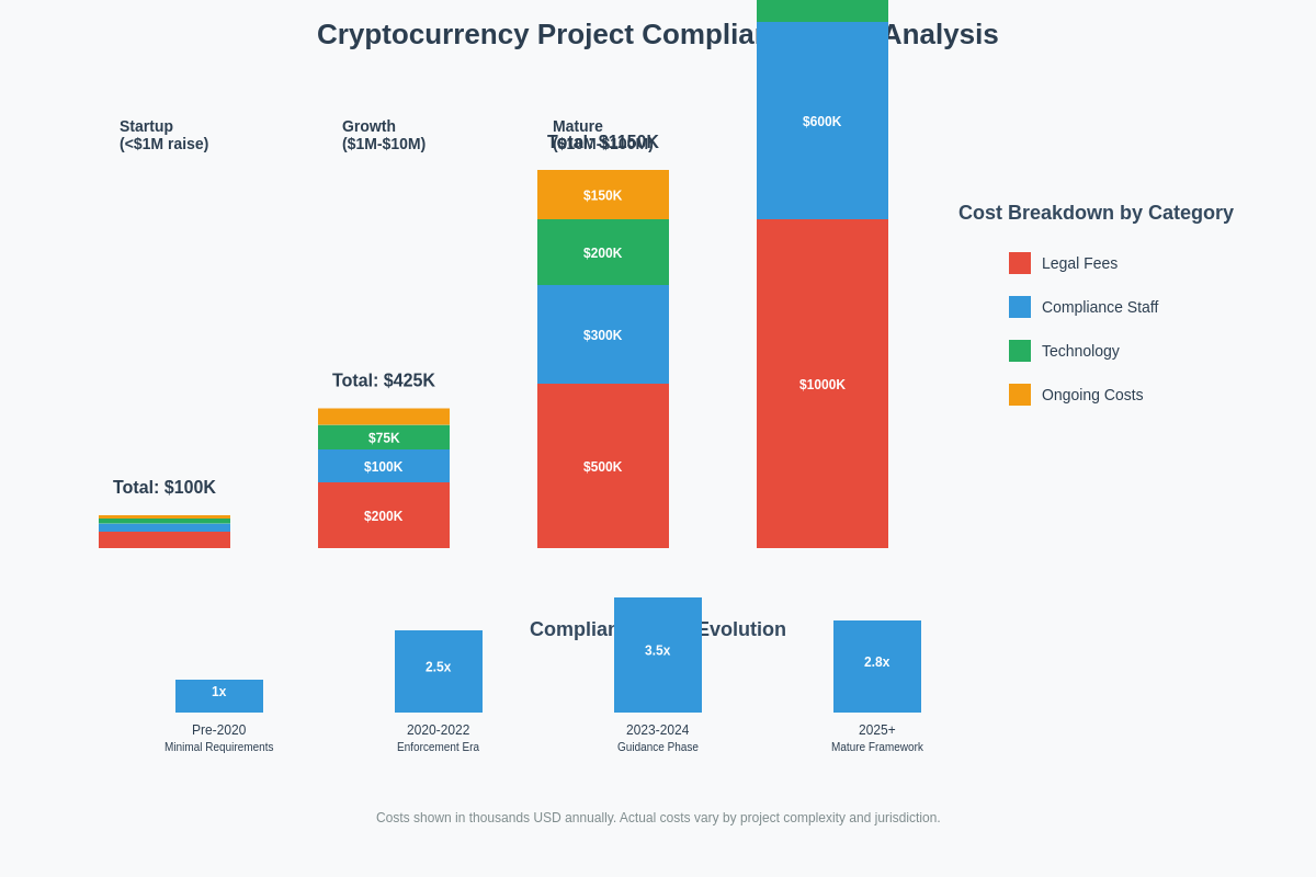 Compliance Cost Analysis