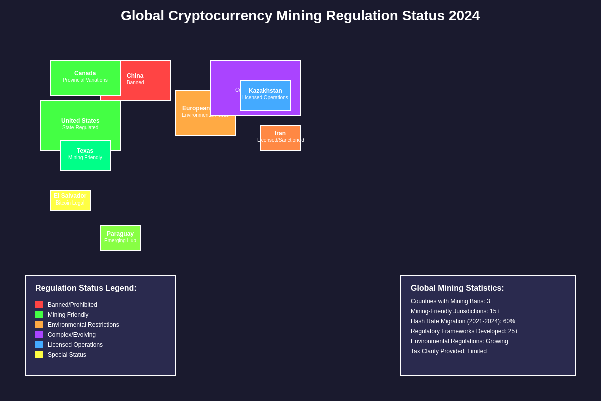 Featured image of post How Different Countries Are Regulating Cryptocurrency Mining